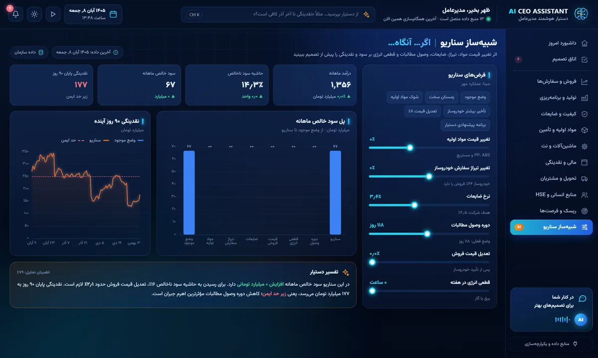 شبیه‌ساز سناریو با پل سود و پیش‌بینی نقدینگی