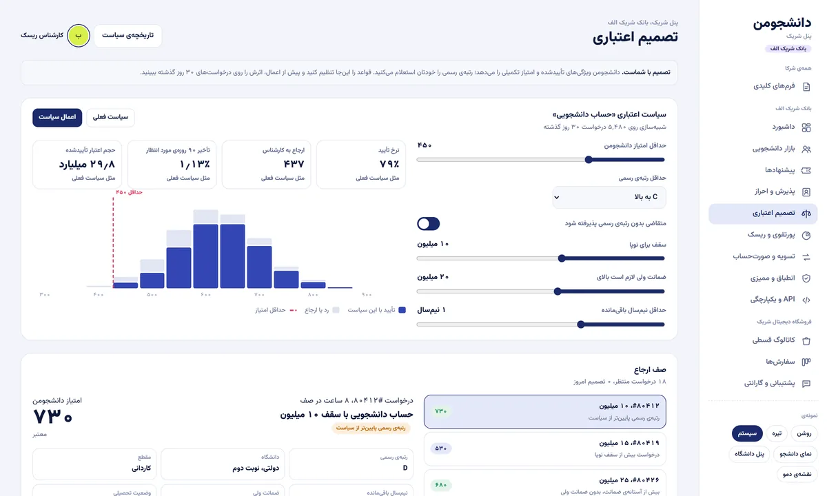 پنل تصمیم اعتباری شریک مالی با شبیه‌ساز سیاست