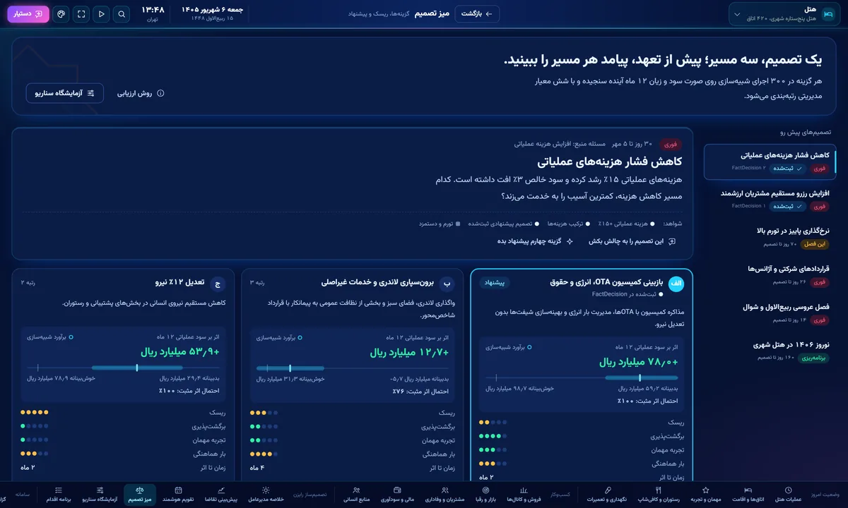 میز تصمیم رایزن با گزینه‌های کاهش هزینه هتل و برآورد اثر مالی
