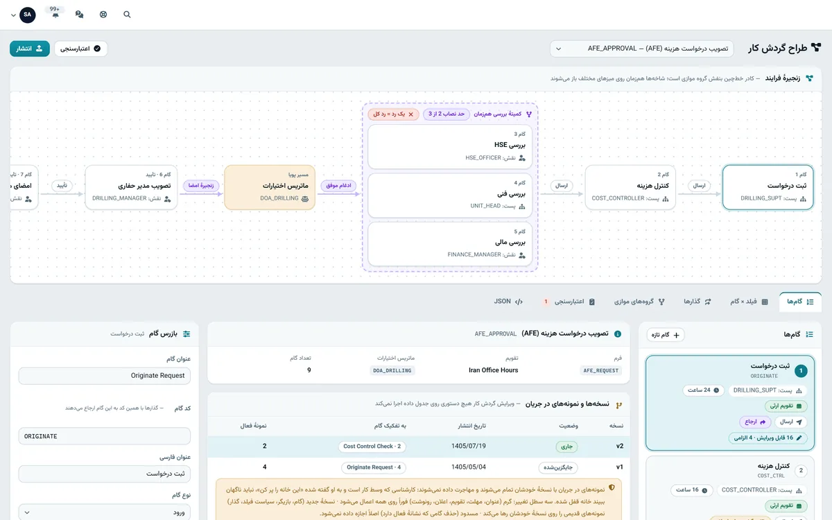 طراح گردش کار زاگرس با گام‌های موازی، ماتریس اختیارات و بررسی فنی و مالی